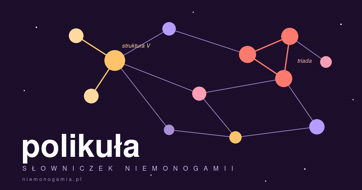 Polikuła – co to jest? 1 Polikuła – co to jest?